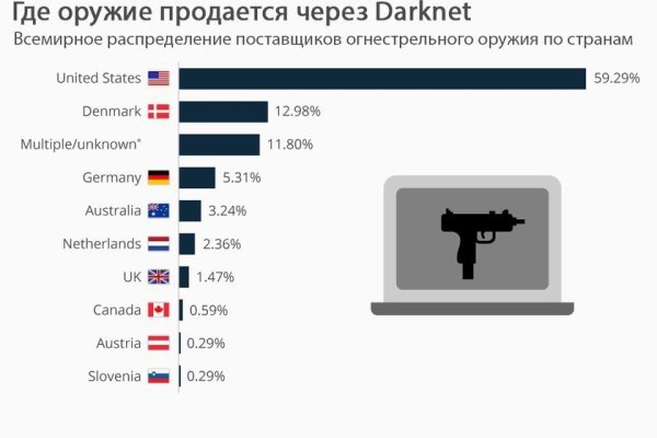 Кракен нарко шоп