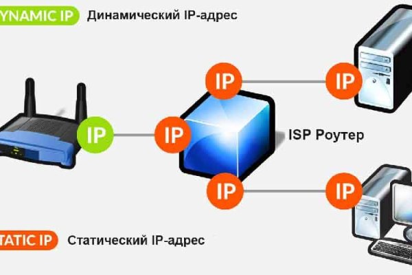 Сайт кракен онион